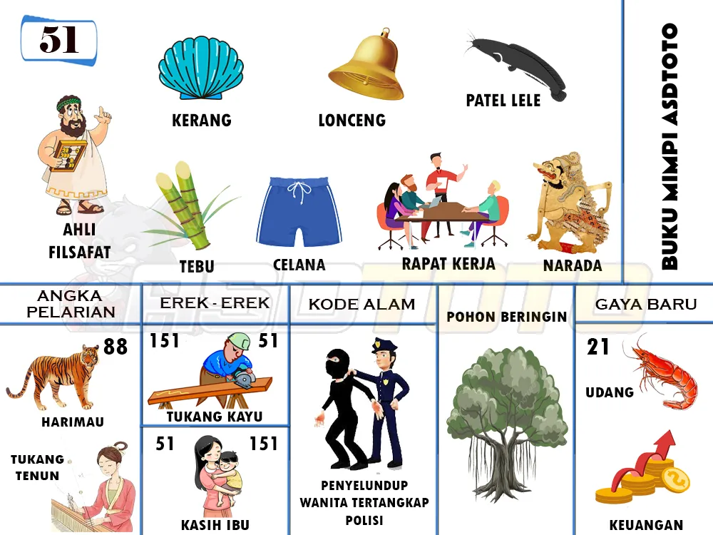 buku mimpi erek erek togel 51