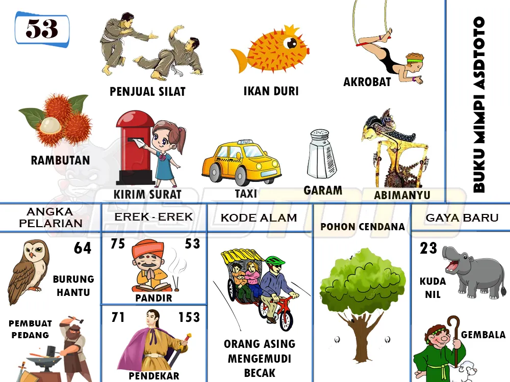 buku mimpi erek erek togel 53
