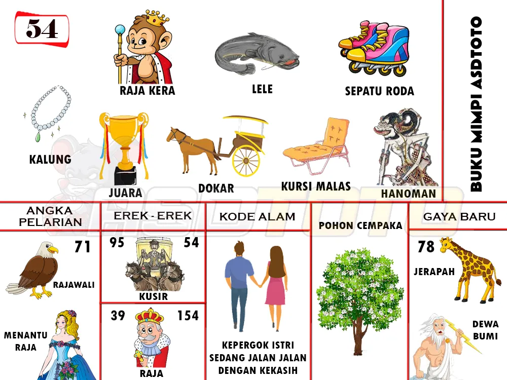 buku mimpi erek erek togel 54
