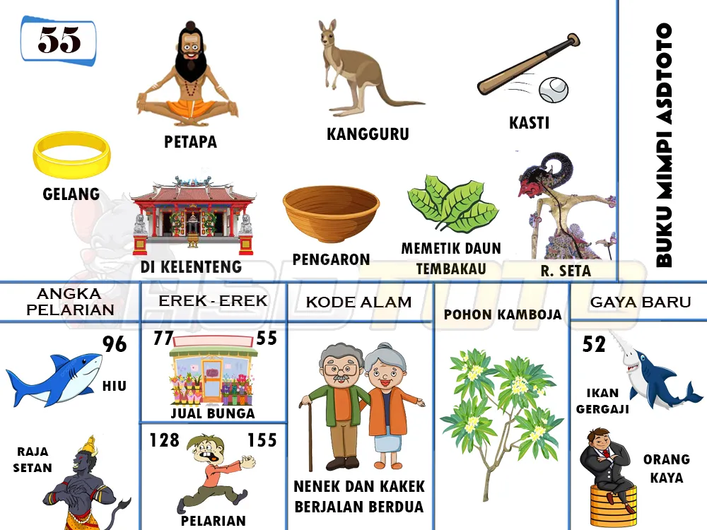 buku mimpi erek erek togel 55