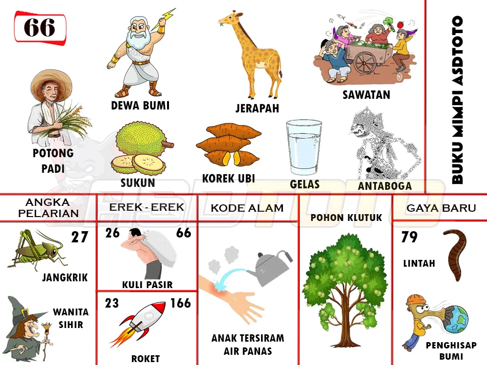buku mimpi erek erek togel 66