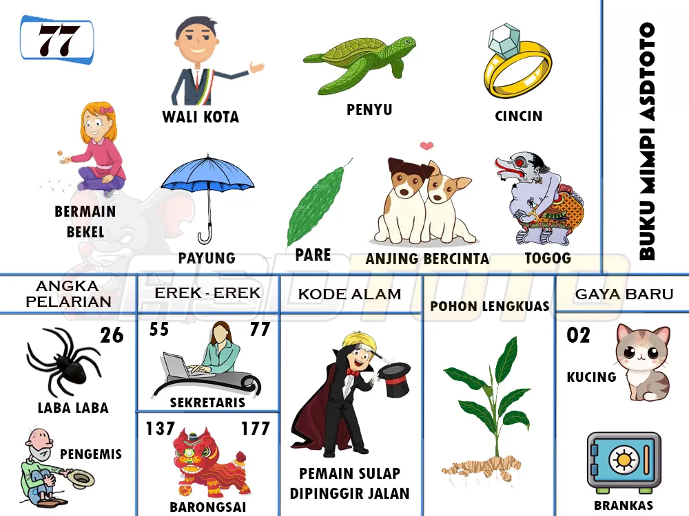 buku mimpi erek erek togel 77